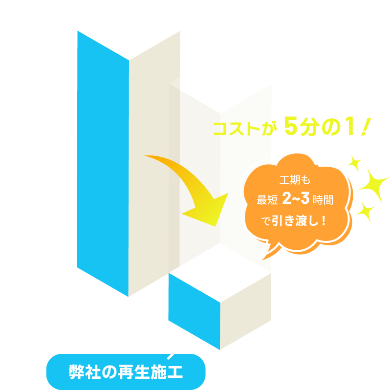 ローコスト、それでいてハイクオリティ